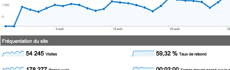 Google analytics